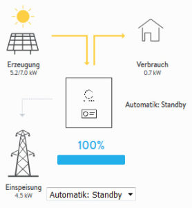 Skizze Liebminger Sonnenbatterie